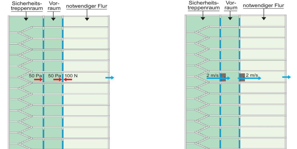 5. Messungen und Dokumentationen