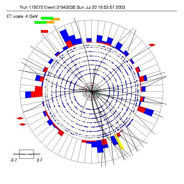Kollision (aus der Sicht des Protonenstrahls) inneren konzentrischen Kreise geben die Lage