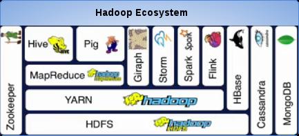 Hadoop Ökosystem Relevante Systeme: https://hadoopecosystemtable.github.