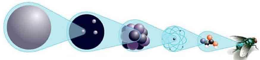 II.1. Teilchen-Welle Dualismus Wichtig:"Skalen"diskussion Wie klein sind Elementarteilchen? und sind sie Teilchen und/oder Welle?