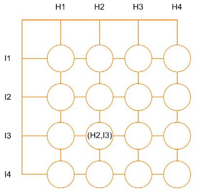 Handungsdimension Kompetenzmodell GZ H1: Analysieren und Modellbilden H2: Darstellen und Operieren H3: Interpretieren und Deuten H4: Argumentieren und Begründen