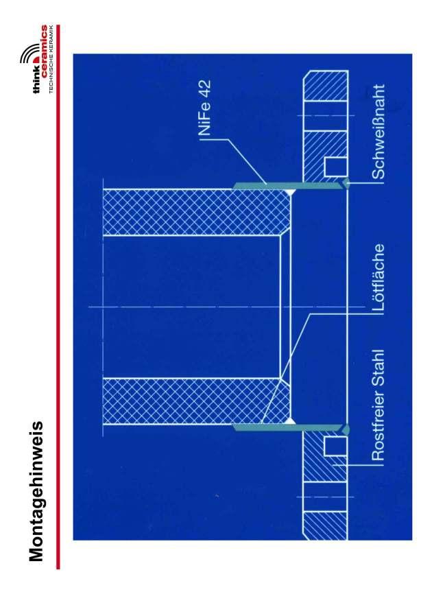 2.2 Von Idee zum