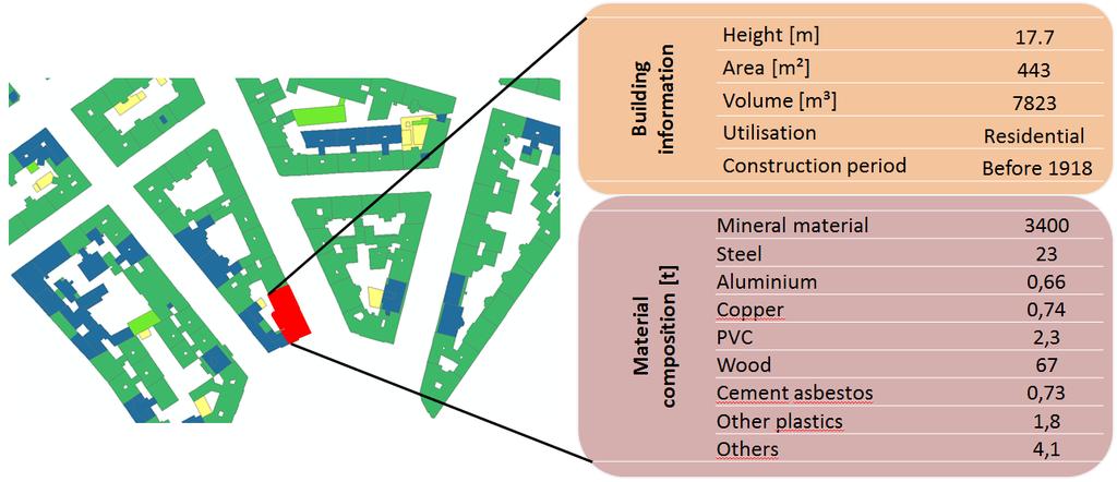 Resource cadastre - Resource cadastre - Gives information about the total material stock in buildings