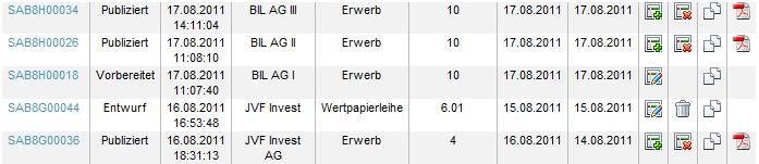 Übermittlung zur direkten Publikation Entscheidet sich der Emittent für die Übermittlung zur direkten Publikation hat er dies zur Fristwahrung nach Art.