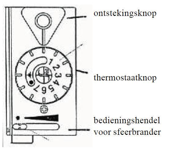 2.1 Anzünden Öffnen Sie den Gasabsperrhahn, der in der Gasleitung nach dem Gerät montiert ist.