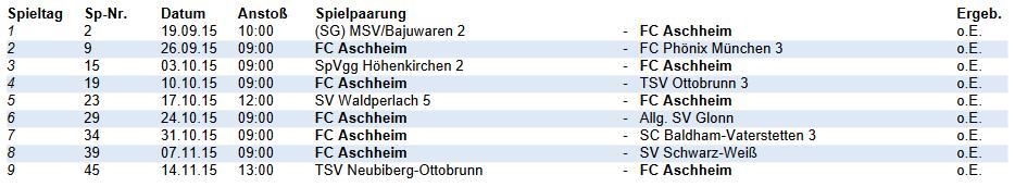 Ehsan, Paul und Lucas, zwischenzeitlich mit 3:2 in Führung, mussten aber mit dem