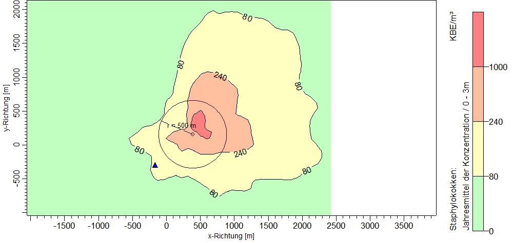 Abbildung 19: Jahresmittel der Konzentrationsverteilung für den Leitparameter Staphylokokken für Anlage 9 Die Lage der Emissionsquelle ist durch die kleine Kreismarkierung gekennzeichnet.
