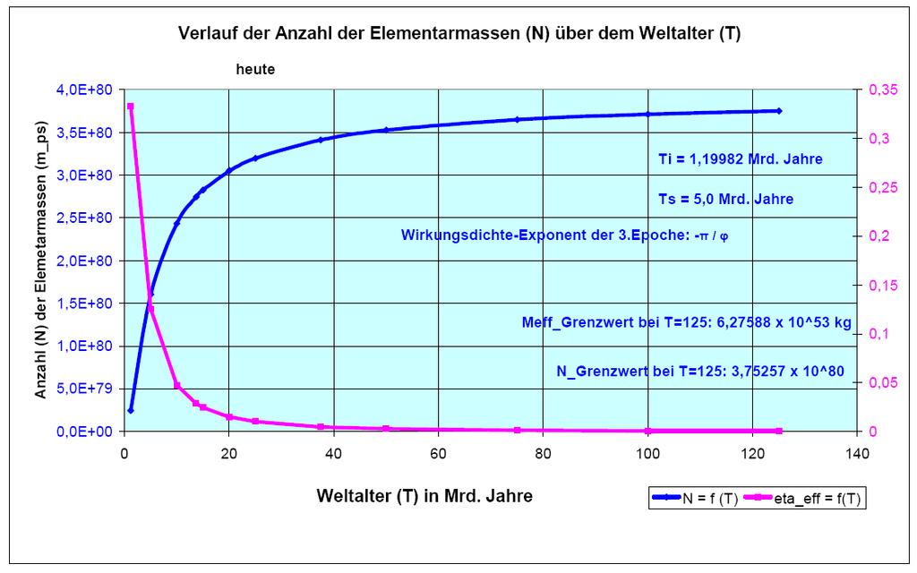 rtin Bock Diefflen, 700 Digrmm: Verluf der