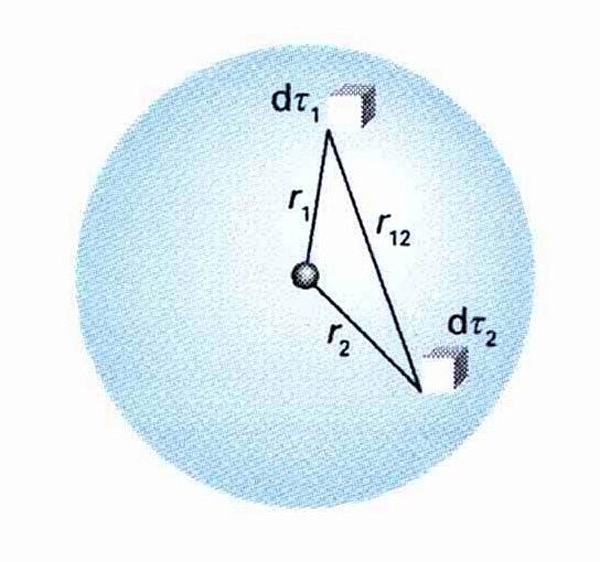 Helium Ĥ = h2 2m e ( 2 1 + 2 2 ) + e2 4πɛ 0 j 2 2 + 1 ff r 1 r 2 r 12 ˆT 1 + ˆT 2 + ˆV 1n + ˆV 2n + ˆV 12 Betrachte ˆV 12 zunächst als Störung (auch wenn dies nur eine grobe Abschätzung liefern kann!