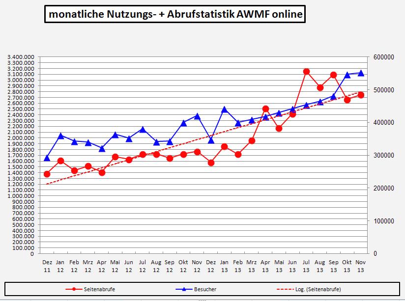 Leitlinienbedarf 1. EBM basierte, medizinisch Aus-, Fort- und Weiterbildung 2. Patienten 3.