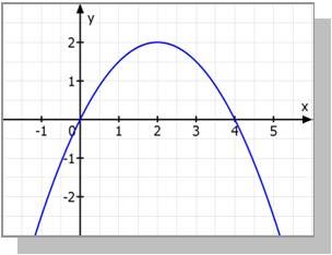 Das ist die so genannte Nullstellenbedingung: fx 0 Ihre Lösung sind die Nullstellen, die x-koordinaten der Schnittpunkte mit der x-achse.