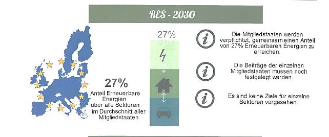 RED II proposals and possible consequences RED 2030 27 % renewables for all member states together No