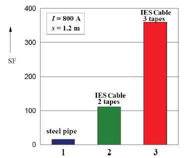 Power-Tube im Infrastrukturkanal 35 Kabel