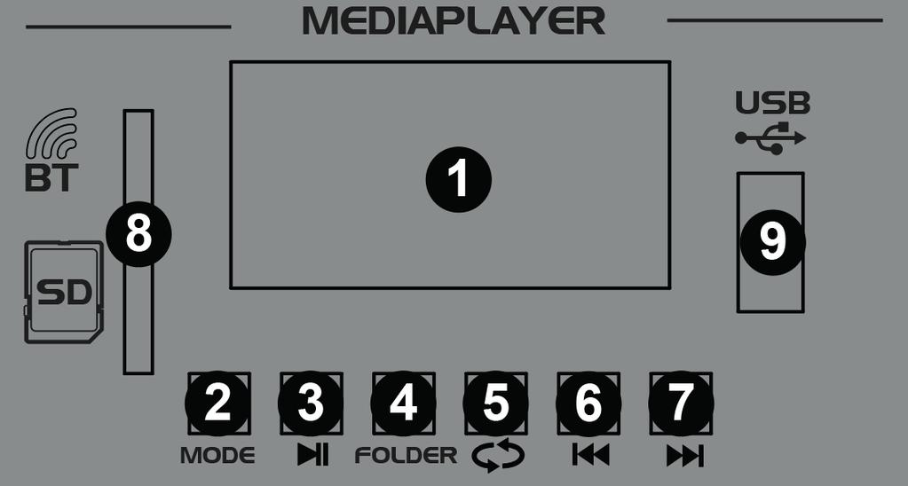 Media Player EN 1 Display Display shows title, track, play time etc. 2 Mode button Press the button to select BT/USB/SD function. 3 Play button For switching between play and pause.