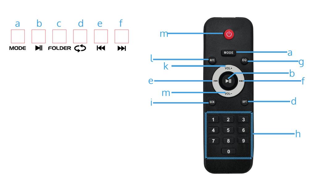 EN Control panel and remote control Key Functions a Mode Press this key to select BT/USB/SC b Play / Pause Switch between play and pause. c Folder Press this key to browse through the folder tree.