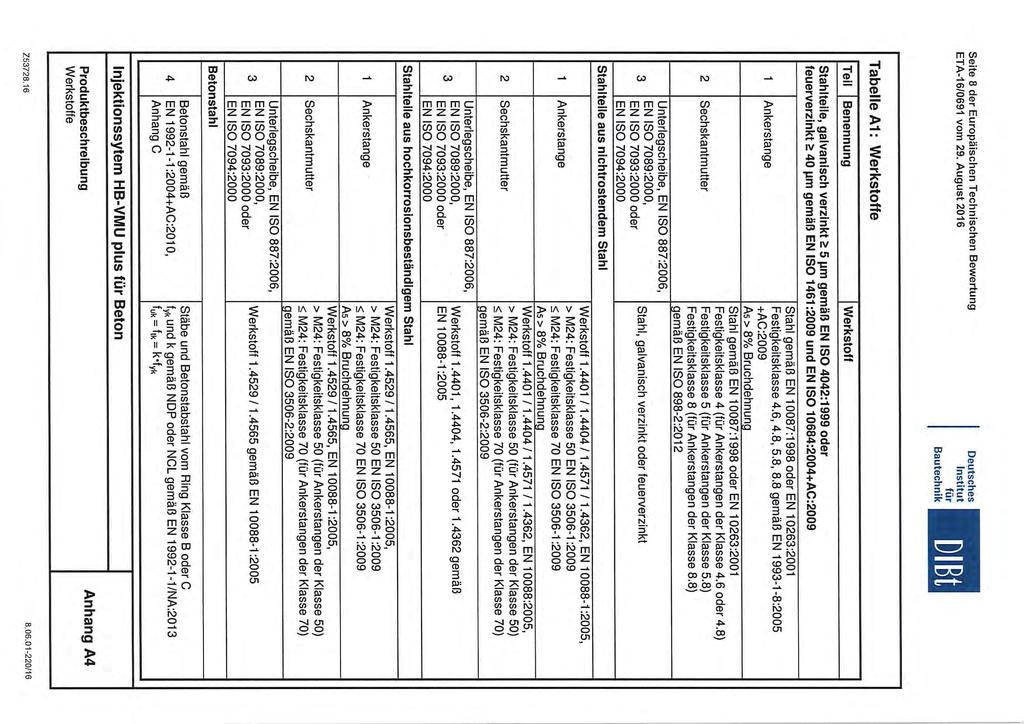 Seite 8 der Europäischen Technischen Bewertung tür UIBt Tabelle A1: Werkstoffe Tell Benennung Werkstoff Stahltelle, galvanisch verzinkt ~ 5 11m gemäß EN ISO 4042:1999 oder feuerverzinkt ~ 40 11m