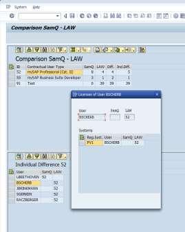 LAW-Automation und -Kontrolle Automatisches Auslösen von USMM Gründlicher Vergleich der LAW-Ergebnisse mit