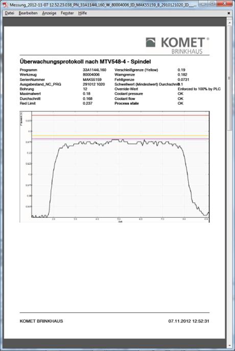 Turbine Parts Critical Drilling Operation Qualitätsüberwachung nach GE P11TF12 Dokumentation für jeden überwachten Prozess Programm/Werkzeugname Seriennummer des Werkstücks Spindeldrehmoment (min,