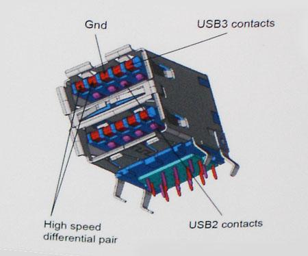 Geschwindigkeit Die aktuelle USB 3.0 /USB-3.1 Gen-1-Spezifikation definiert drei Geschwindigkeitsmodi: Super-Speed, Hi-Speed und Full-Speed.