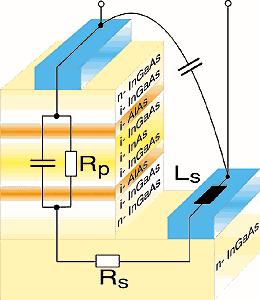 Struktur von Resonanz-Tunneldioden leitfähige Halbleiterschicht dünne