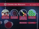 Chemie Chemie des Wassers CHEM-DVD001, Laufzeit 27 Minuten,