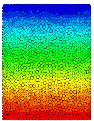 Randbedingungen der DEM-Simulationen Simulation der Wärmeleitung durch Schüttbett Vorgeben eines konstanten Eingangs-