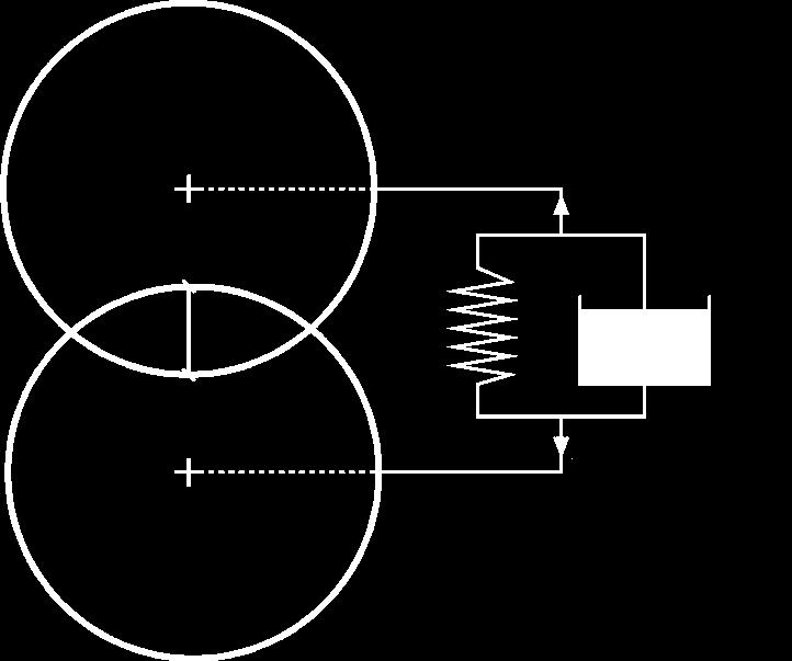 Diskrete Elemente Methode starre Partikel Mehrkörperkontakte Beschreibung der Bewegung durch: Newton-Gleichung Euler-Gleichung v 2, ' '