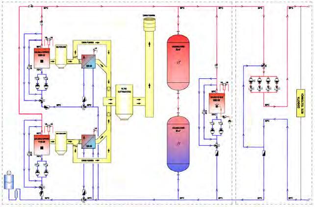 Abbildung 8: Schematische Darstellung des Heizwerkes. 2.2 Art des Projekts Einzelnes Projekt Projektbündel Programm Treibhausgas(e) CO 2 CH 4 N 2 O HFC PFC SF 6 NF 3 2.