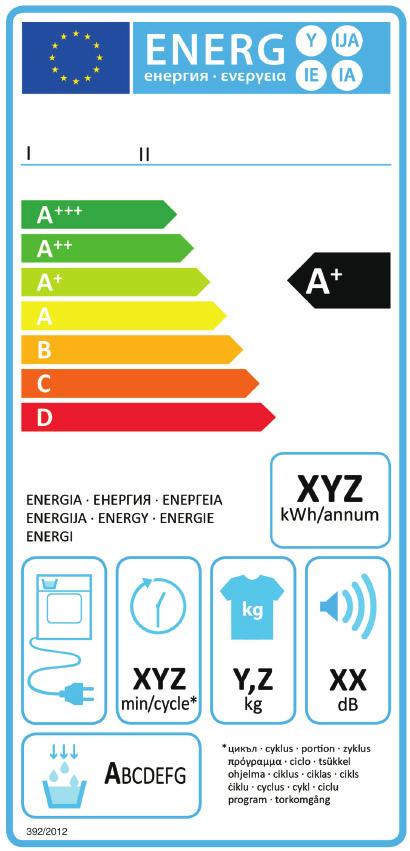 Energie-Effizienz und EURO-Label Verbraucher wollen besonders sparsame Geräte einfach erkennen können. ei unterschiedlicher Größe, auart und Leistung ist dies schwierig.
