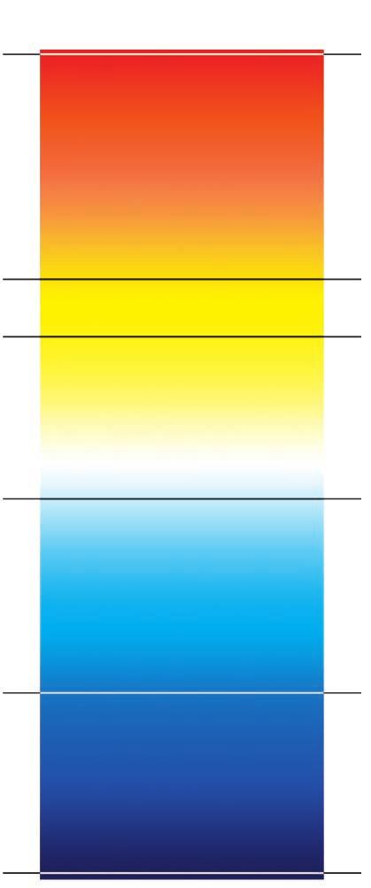 LED-GRUNDLAGEN LICHTFARBE / FARBTEMPERATUR in Kelvin [K] Die Lichtfarbe charakterisiert das farbliche Aussehen einer Lichtquelle mit Hilfe der Farbtemperatur eines Planckschen Strahlers.