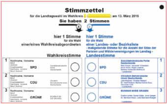 Amtsblatt der Verbandsgemeinde Lingenfeld - 7 - Ausgabe 5/2016 Personalisierte Verhältniswahl Die Abgeordneten des Landtags werden nach der personalisierten Verhältniswahl gewählt.
