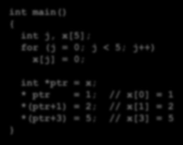 Pointer und Arrays Felder sind in C intern implementiert als konstante Zeiger auf zusammenhängende Speicherblöcke X[0] 1 X[1] X[2] X[3] X[4] 2 0 5 0 int