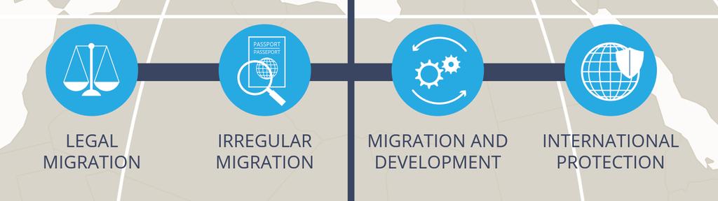 Gesamtansatz Migration & Mobilität (GAMM) und europäische Agenda für Migration Strategie