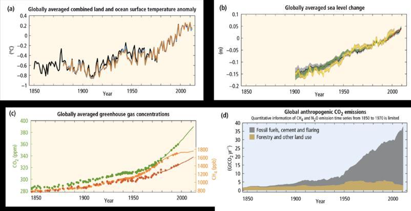 Einführung Hintergrund Warum Klimaschutz und Klimaneutralität?