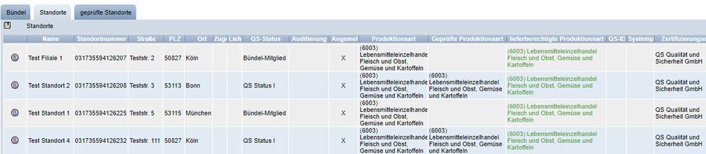 Bündel Hinweis: Wenn eine Filiale die Zertifizierungsstelle wechselt, wird die alte und neue Zertifizierungsstelle per E-Mail informiert. Der Auditbericht verbleibt dabei im alten Bündel.