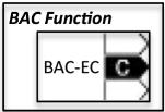 SIA 411 Blockdiagramm - Beispiel 1 zu GA - Blatt 3 Draft Quellen/Senke n Umwandlung Speicherung Verteilung Raum/Übergab e Nutzung/Betrie b Übergeordnete Funktionen der GA BF.UO.