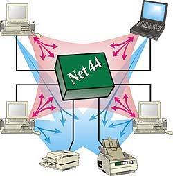 Datenübertragung an der Druckerschnittstelle (LPT) Ursprünglich ist der Parallelport (LinePrinter) für den