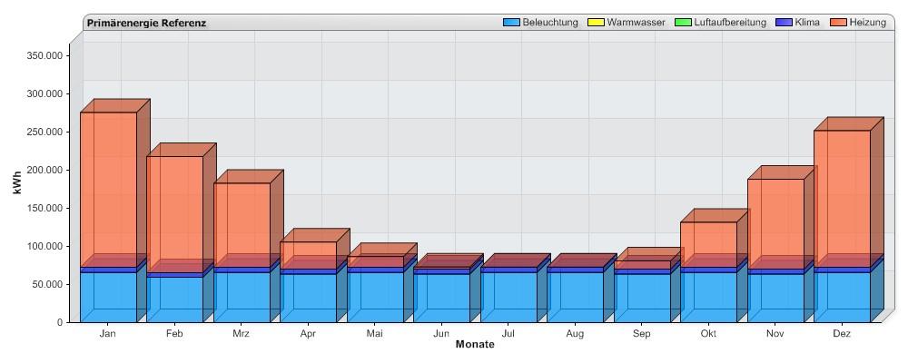 073.755 236.342 181.916 141.323 48.690 21.213 5.181 812 805 14.955 75.611 141.655 205.252 Luftaufbereitung kwh 0 0 0 0 0 0 0 0 0 0 0 0 0 Klima kwh 78.699 6.684 6.037 6.684 6.468 6.