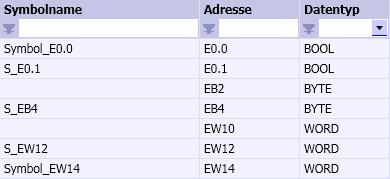 Die PLCSIM-Kopplung konfigurieren Das Ergebnis des Imports mit der Option Ergänzen ist in Abbildung 3-7 zu sehen. Die beiden Signale EW2 und E10.