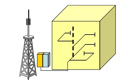 Technische Realisierungsvarianten (Quelle BDBOS) HF-Ankopplung an eine Freifeld-Basisstation wenn