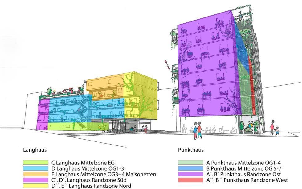 Kosten und Wohnungslagen Eigenmittel : 68 / m² Miete: 8,5 10,5 / m²