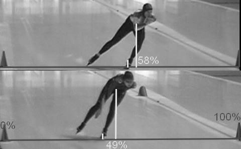 Optimierung der Lauftechniken im Eisschnelllauf bei Nachwuchskaderathleten 127 Durchschnittsgeschwindigkeit 1,22 s schneller.