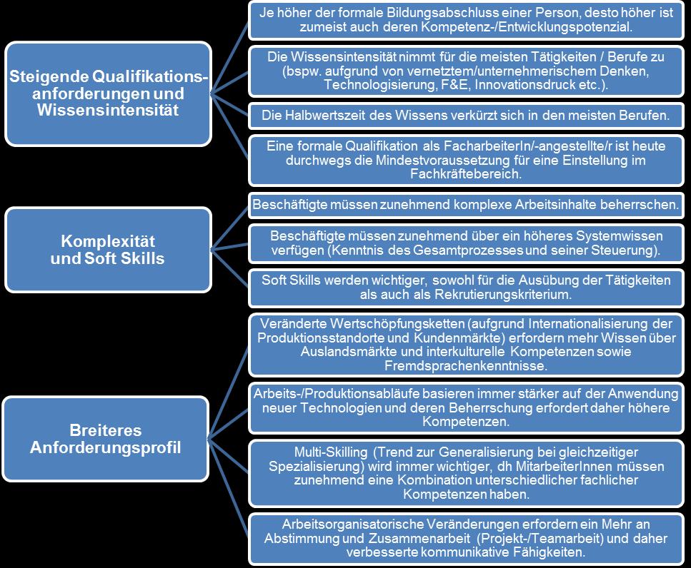 Megatrends hinsichtlich