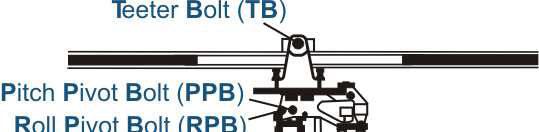 Teeter Bolt (TB) Pitch Pivot Bolt (PPB) Roll Pivot Bolt (RPB) Nicktrimmung Steuerstangen Abbildung 2.