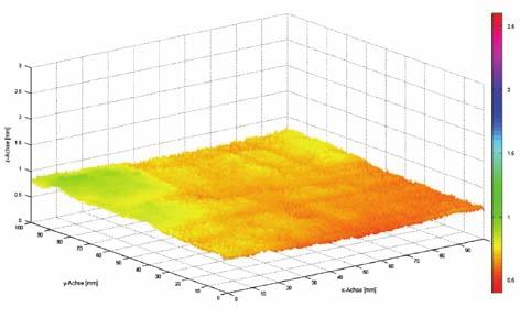 Kontaktfläche zwischen Markierung und Oberfläche Bild 70: Dreidimensionale Darstellung der Oberflächentetur der Referenzoberfläche Bild 71: Bestimmung des MTD-Wertes mit dem Sandfleckverfahren