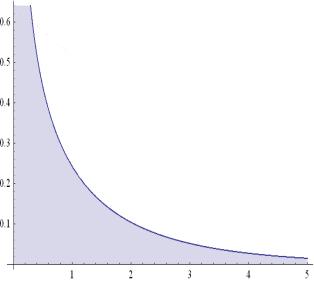 Risikomodellierung 0 Risikoaggregation Verteilung bekannt ~ N 0, ~ N 0, Y ~ N 0, Y ~ Y Cov, Y 0 4 3 4 3