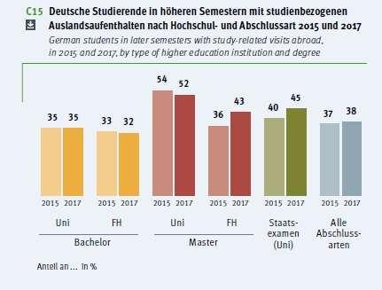 Mobilitätsquote: Studierendenbefragung