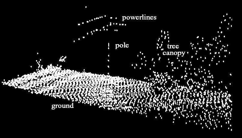Lidar Funktionsweise Pulsrate (Pulse Repetition Frequency) > 100 000 Hz Puls-Laufzeit (Traveling Time t) R t = 2 oder R