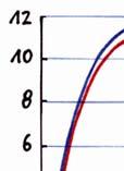 Apolin, Big Bang 5, 2 A4 Die beiden Diagramme in Abb. 5 zeigen den Ge- (KSP) bei schwindigkeitsverlauf des Körperschwerpunkts einem Strecksprung. Zeichnee die Phasen Absprung, Flug und Landung ein.