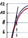 Apolin, Big Bang 5, 5 Wennn man vereinfacht die ersten 10 m als gleichmäßige Beschleunigung betrachtet und annimmt, dass in dieser Zeit die Geschwindigkeit linear ansteigt, kann man